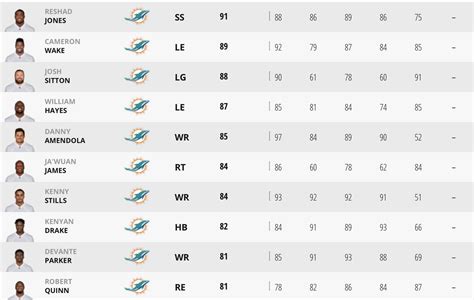 dolphins qb|dolphins qb depth chart.